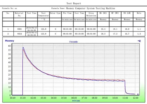 Mooney viscosity—PC type factories|mooney scorch.